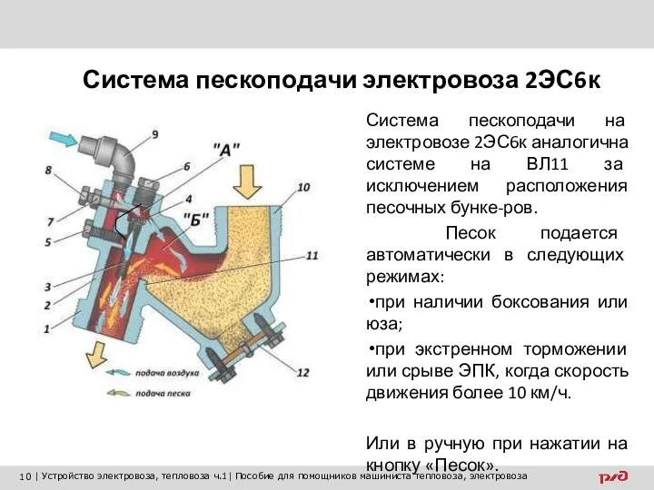 Система пескоподачи на электровозе 2ЭС6к аналогична системе на ВЛ11 за исключением