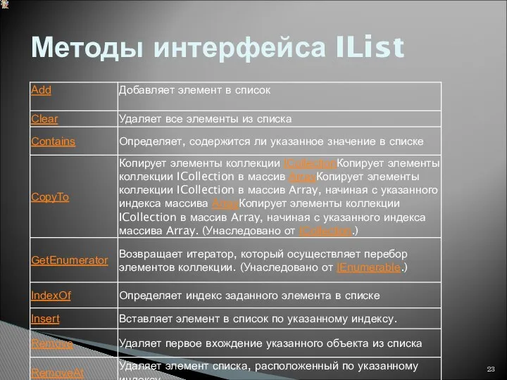 Методы интерфейса IList