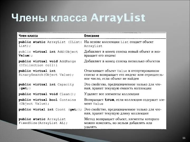 Члены класса ArrayList