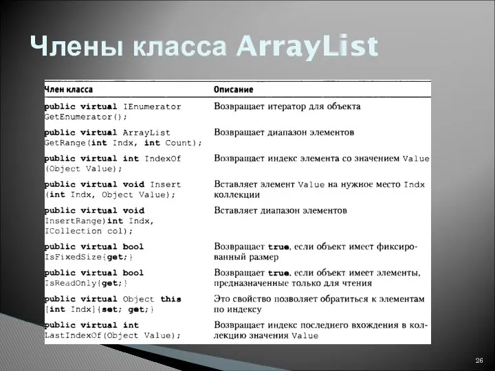 Члены класса ArrayList