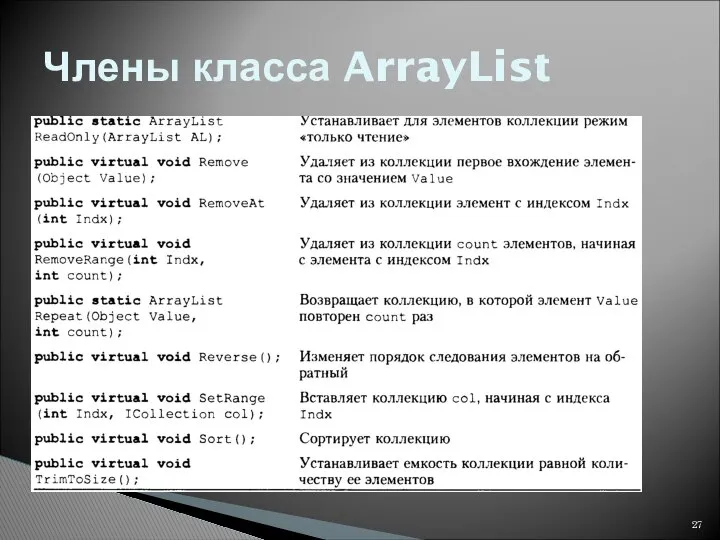 Члены класса ArrayList