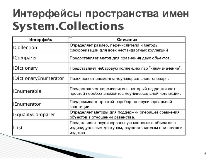 Интерфейсы пространства имен System.Collections