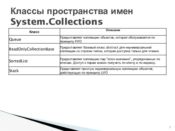 Классы пространства имен System.Collections