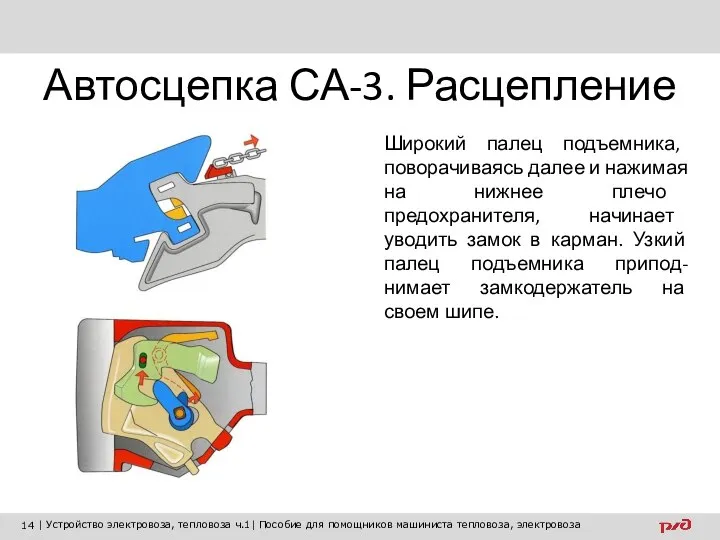 Автосцепка СА-3. Расцепление Широкий палец подъемника, поворачиваясь далее и нажимая на