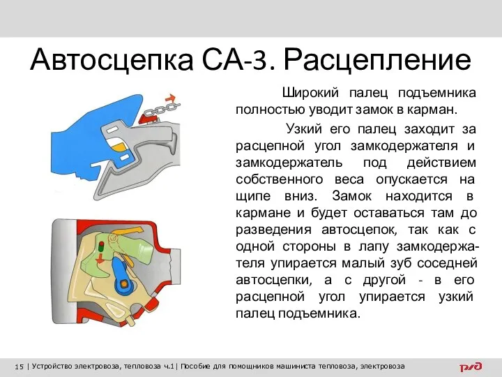 Автосцепка СА-3. Расцепление Широкий палец подъемника полностью уводит замок в карман.