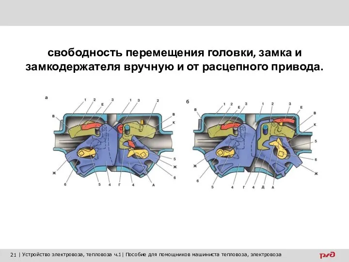 свободность перемещения головки, замка и замкодержателя вручную и от расцепного привода.