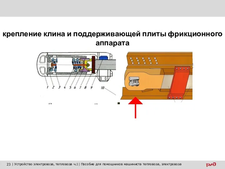 крепление клина и поддерживающей плиты фрикционного аппарата