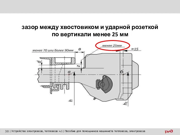 зазор между хвостовиком и ударной розеткой по вертикали менее 25 мм