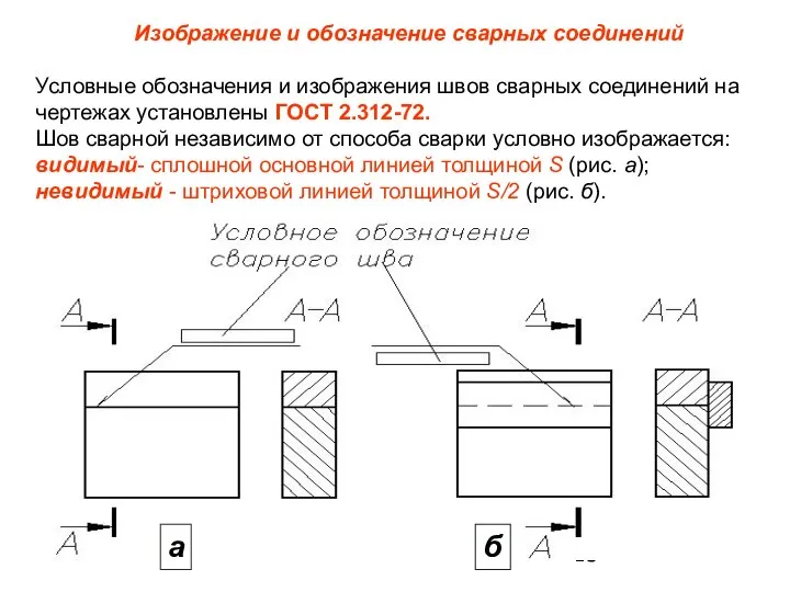 а б Изображение и обозначение сварных соединений Условные обозначения и изображения