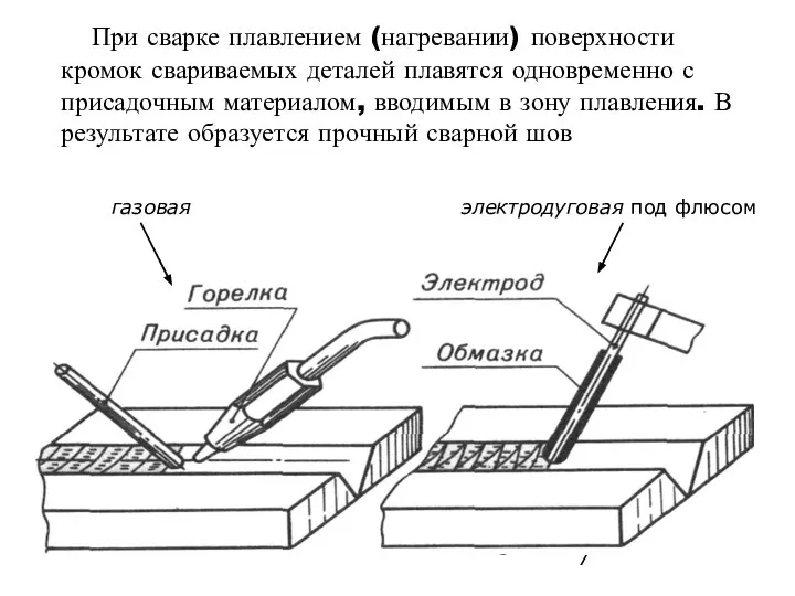 При сварке плавлением (нагревании) поверхности кромок свариваемых деталей плавятся одновременно с