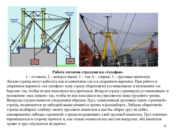 … . Работа легкими стрелами на «телефон» 1 – оттяжки; 2