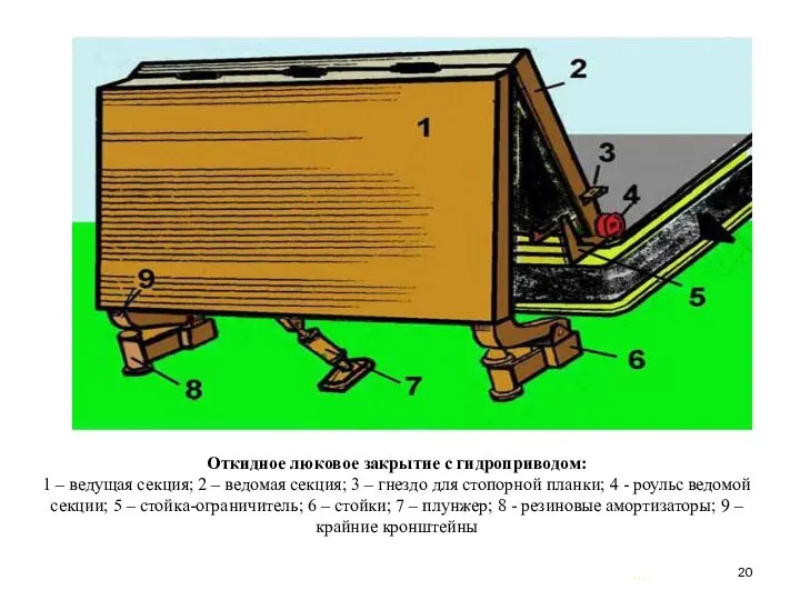 … . Откидное люковое закрытие с гидроприводом: 1 – ведущая секция;