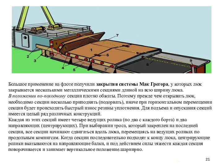 … . Большое применение на флоте получили закрытия системы Мак Грегора,