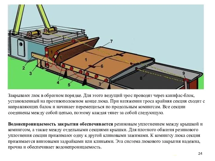 … . Закрывают люк в обратном порядке. Для этого ведущий трос