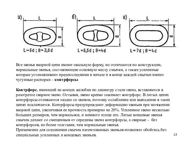 … . Все звенья якорной цепи имеют овальную форму, но отличаются