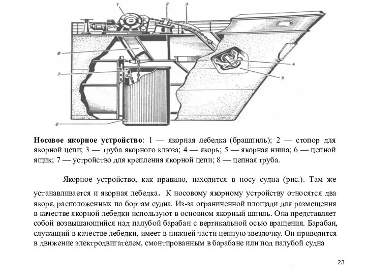 … . Носовое якорное устройство: 1 — якорная лебедка (брашпиль); 2