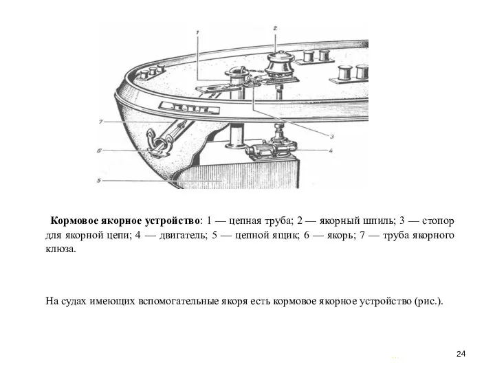 … . Кормовое якорное устройство: 1 — цепная труба; 2 —