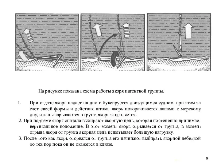 … . На рисунке показана схема работы якоря патентной группы. При