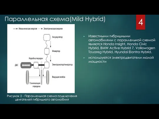 Параллельная схема(Mild Hybrid) Известными гибридными автомобилями с параллельной схемой являются Honda