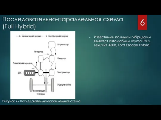 Последовательно-параллельная схема(Full Hybrid) Известными полными гибридами являются автомобили Toyota Prius, Lexus