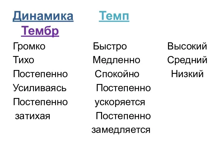 Динамика Темп Тембр Громко Быстро Высокий Тихо Медленно Средний Постепенно Спокойно