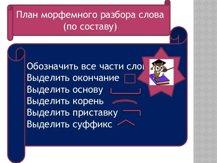 Обозначить все части слова. Выделить окончание Выделить основу Выделить корень Выделить