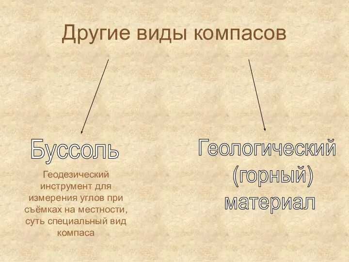 Другие виды компасов Буссоль Геологический (горный) материал Геодезический инструмент для измерения