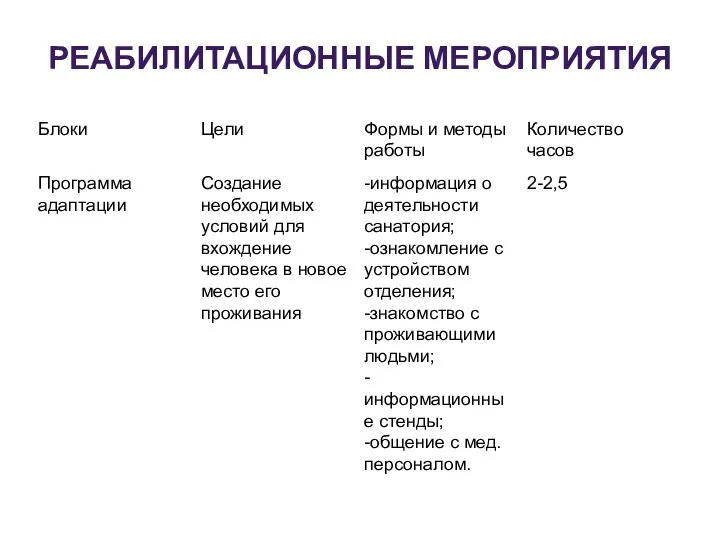 РЕАБИЛИТАЦИОННЫЕ МЕРОПРИЯТИЯ