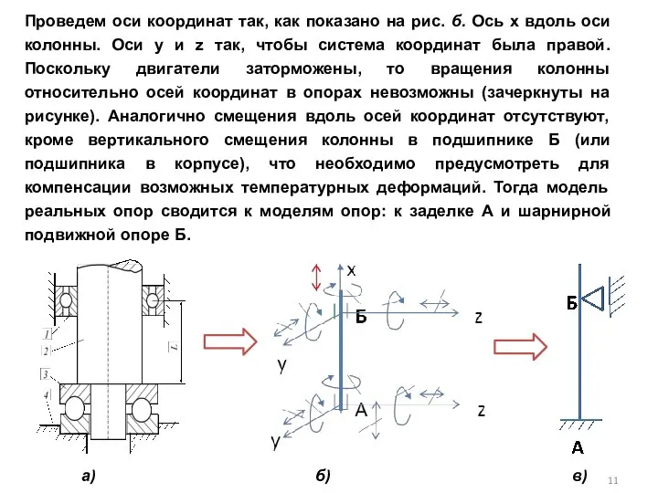 Проведем оси координат так, как показано на рис. б. Ось х