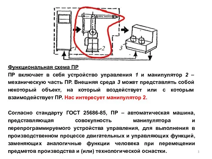 Функциональная схема ПР ПР включает в себя устройство управления 1 и