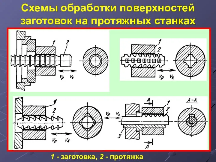 Схемы обработки поверхностей заготовок на протяжных станках 1 - заготовка, 2 - протяжка