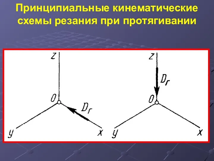 Принципиальные кинематические схемы резания при протягивании