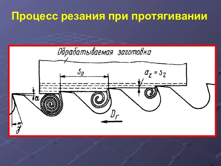 Процесс резания при протягивании