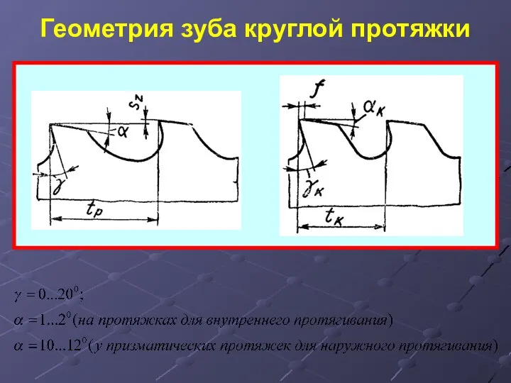 Геометрия зуба круглой протяжки