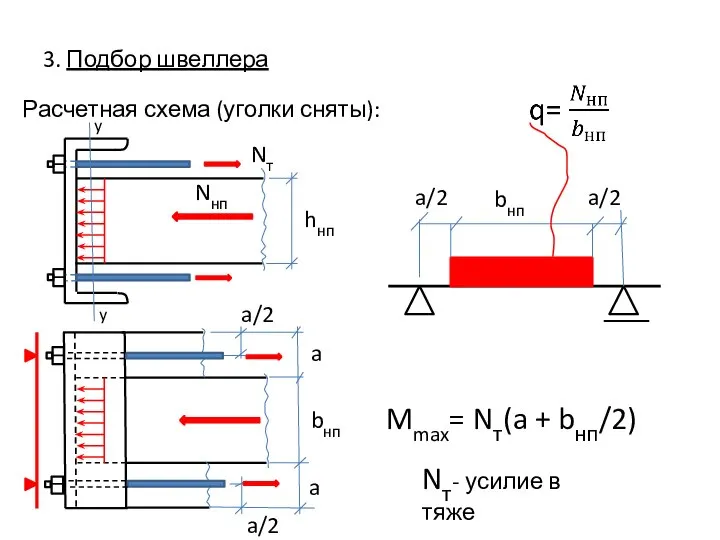 3. Подбор швеллера Расчетная схема (уголки сняты): hнп Nнп a a