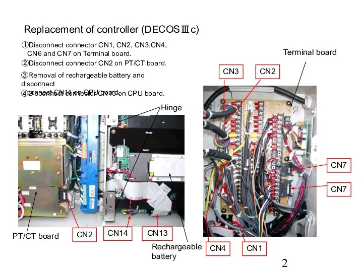 Replacement of controller (DECOSⅢc) CN3 CN2 CN4 CN1 Terminal board ①Disconnect