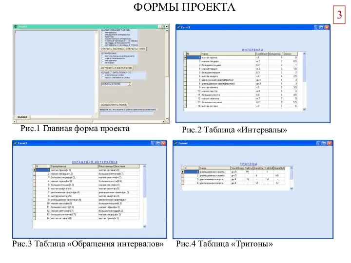 ФОРМЫ ПРОЕКТА Рис.1 Главная форма проекта Рис.2 Таблица «Интервалы» Рис.3 Таблица