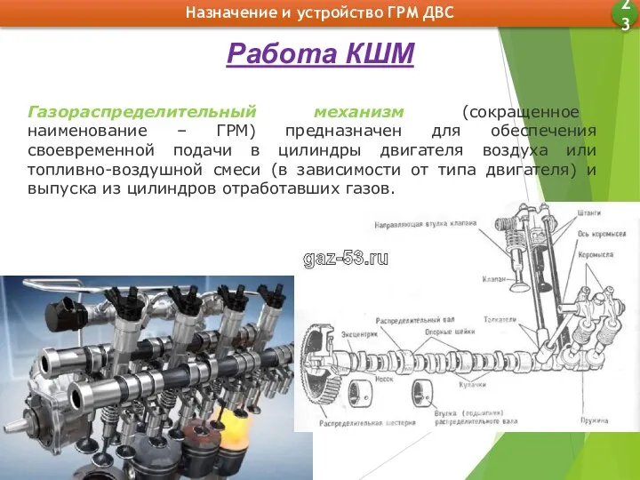 Назначение и устройство ГРМ ДВС 23 Работа КШМ Газораспределительный механизм (сокращенное