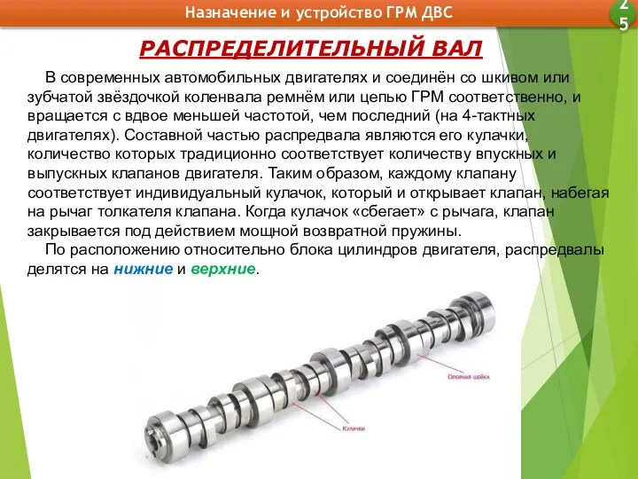 Назначение и устройство ГРМ ДВС 25 РАСПРЕДЕЛИТЕЛЬНЫЙ ВАЛ В современных автомобильных