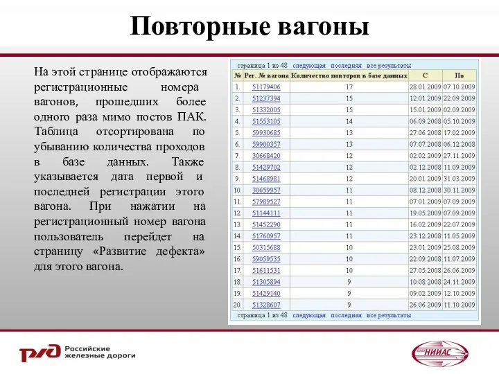 Повторные вагоны На этой странице отображаются регистрационные номера вагонов, прошедших более