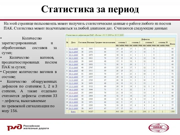 Статистика за период На этой странице пользователь может получить статистические данные