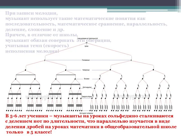 В 5-6 лет ученики – музыканты на уроках сольфеджио сталкиваются с