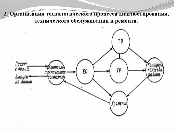 2. Организация технологического процесса диагностирования, технического обслуживания и ремонта.