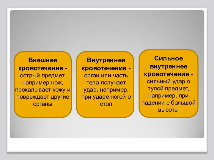 Внешнее кровотечение - острый предмет, например нож, прокалывает кожу и повреждает