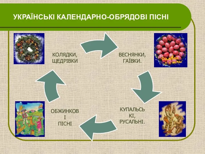 УКРАЇНСЬКІ КАЛЕНДАРНО-ОБРЯДОВІ ПІСНІ