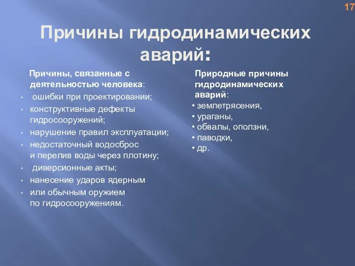 Причины гидродинамических аварий: Причины, связанные с деятельностью человека: ошибки при проектировании;