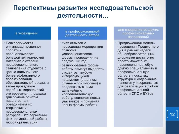 Перспективы развития исследовательской деятельности…