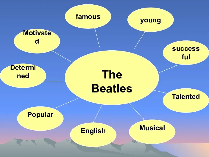 The Beatles famous young Motivated Determined successful Talented Musical English Popular