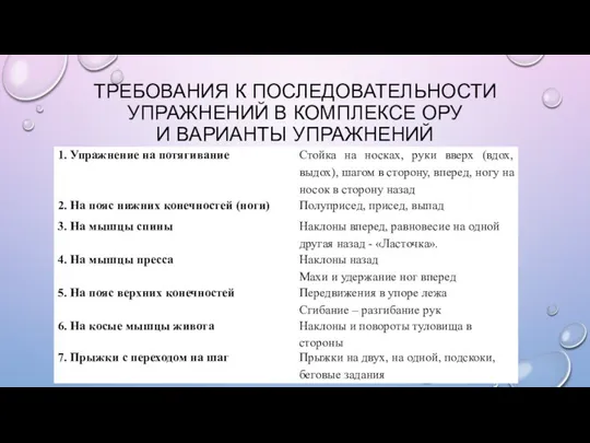 ТРЕБОВАНИЯ К ПОСЛЕДОВАТЕЛЬНОСТИ УПРАЖНЕНИЙ В КОМПЛЕКСЕ ОРУ И ВАРИАНТЫ УПРАЖНЕНИЙ