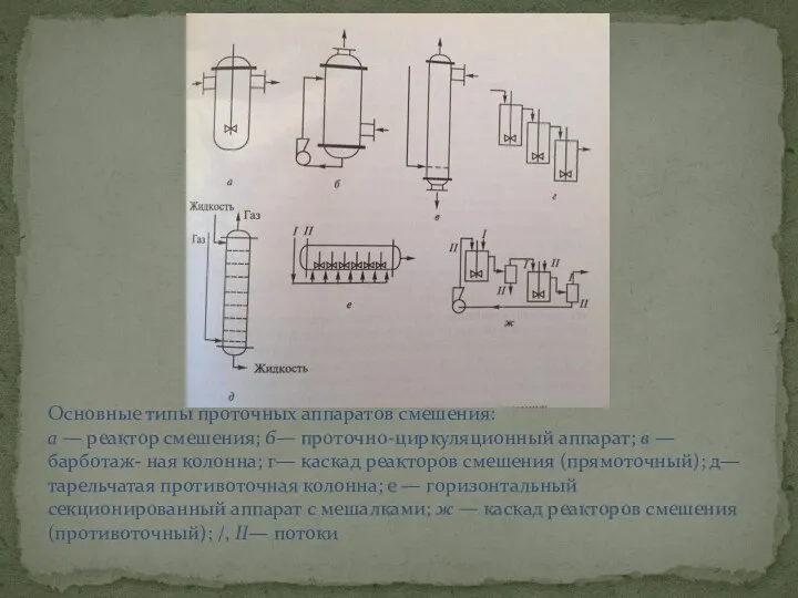 Основные типы проточных аппаратов смешения: а — реактор смешения; б— проточно-циркуляционный